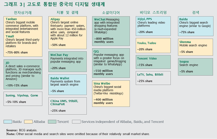 0613_중국 디지털 생태계